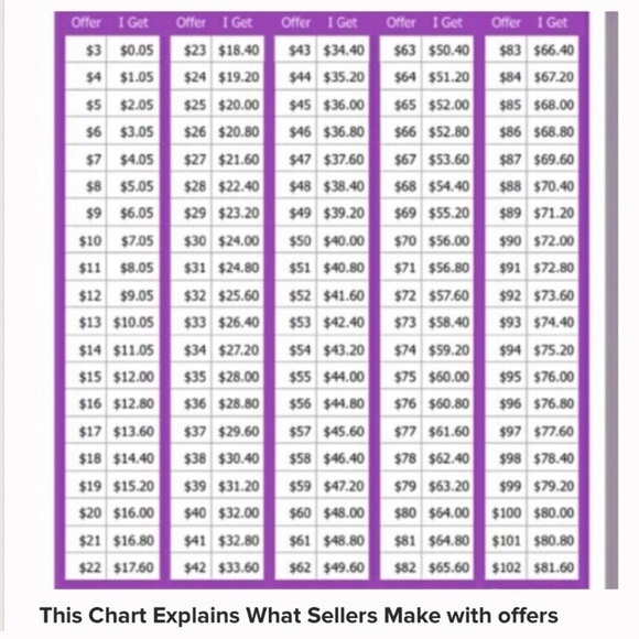 🌸 Bundle your likes for a private discount! 🌸 - Picture 3 of 3